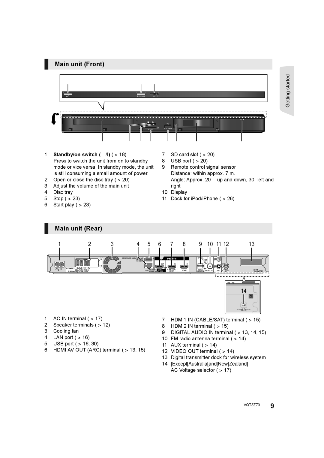 Panasonic SC-BTT583, SC-BTT490, SC-BTT790 operating instructions Main unit Front, Main unit Rear, Standby/on switch Í/I 