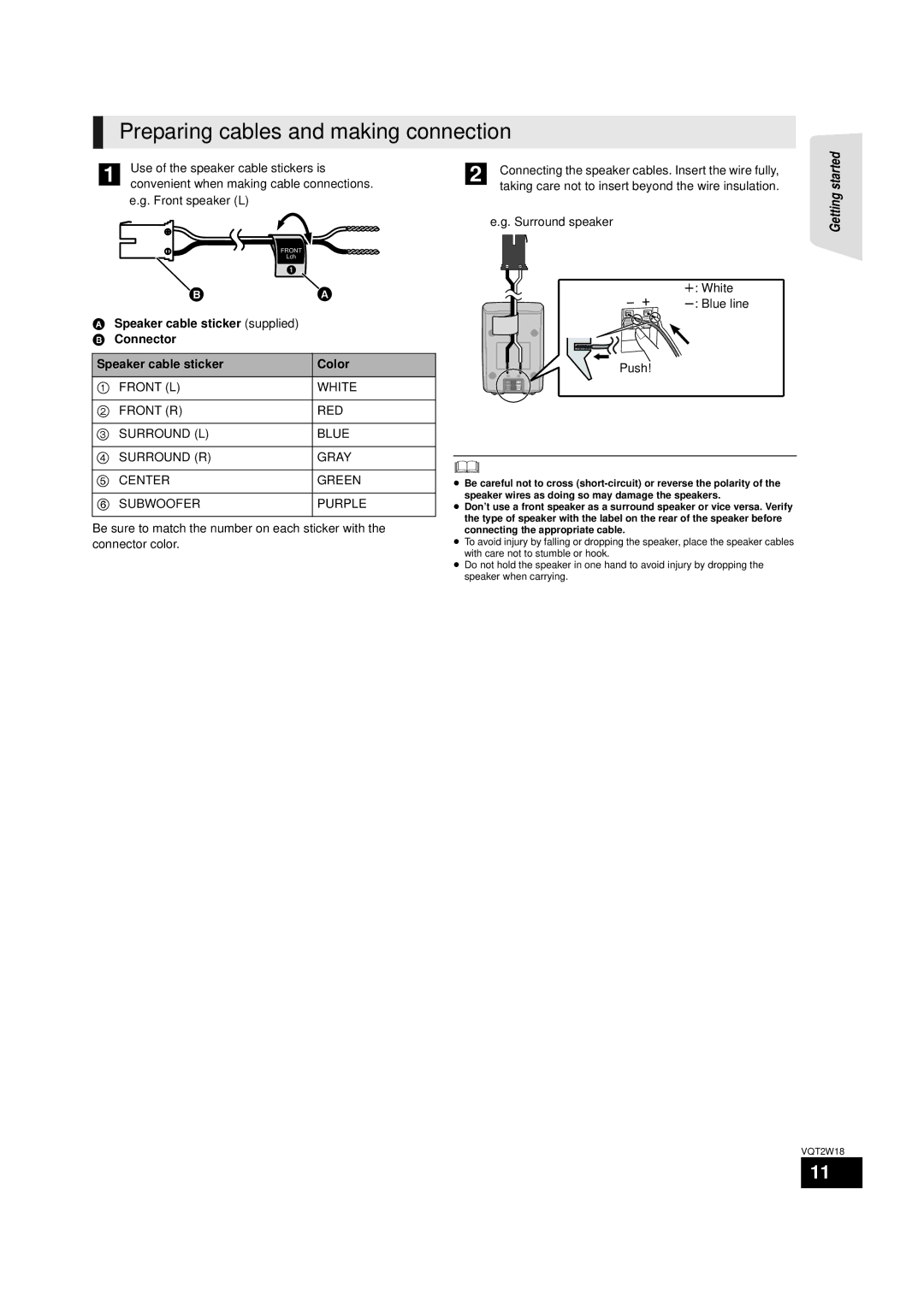 Panasonic SC-BTT750 warranty Preparing cables and making connection,  , Speaker cable sticker supplied Connector Color 