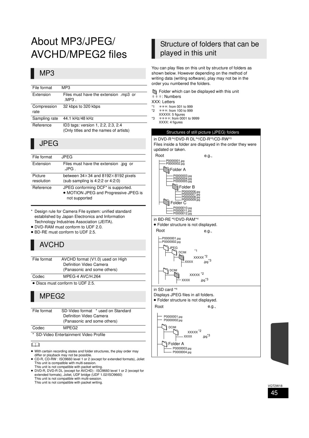 Panasonic SC-BTT750 warranty Structure of folders that can be played in this unit, MP3, Jpeg, MPEG2 