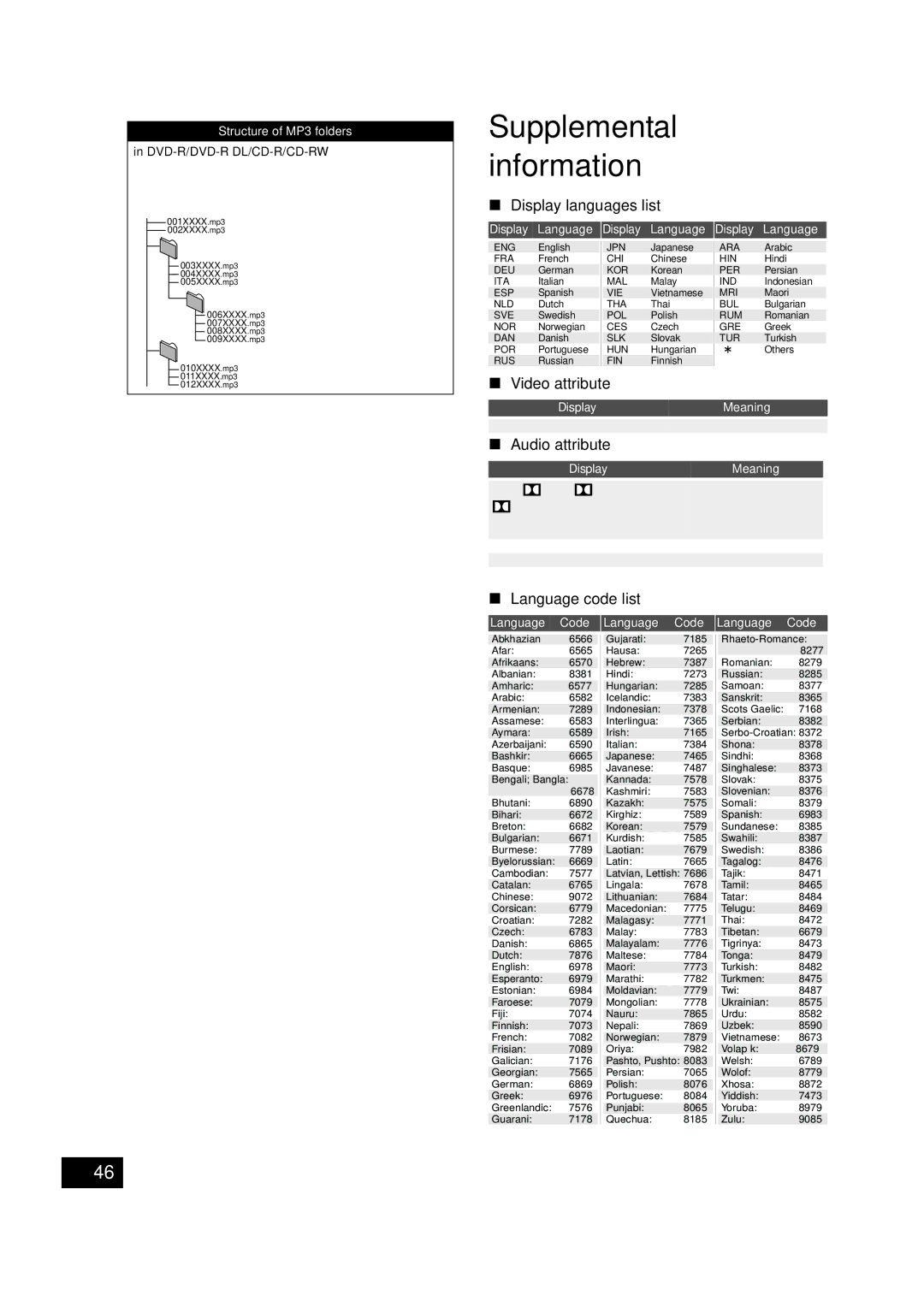 Panasonic SC-BTT750 warranty Display languages list, Video attribute, Audio attribute, Language code list 