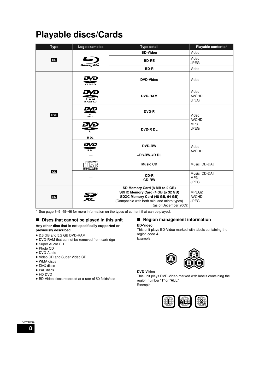 Panasonic SC-BTT750 warranty Playable discs/Cards, Discs that cannot be played in this unit, Region management information 