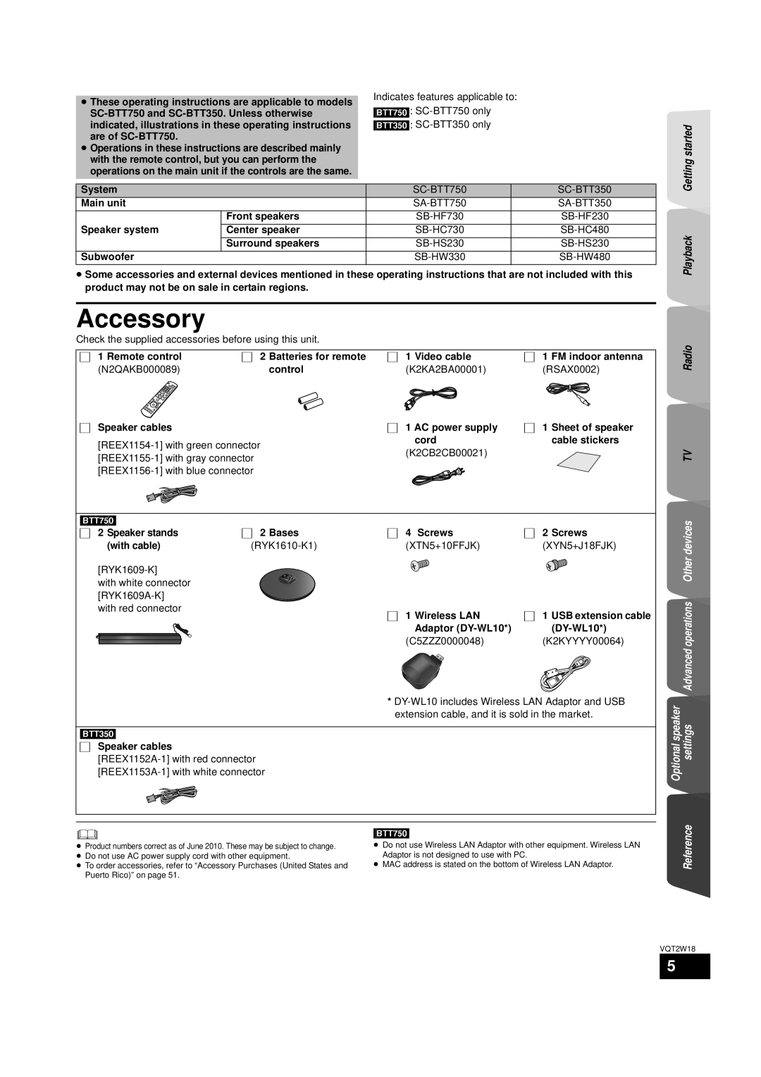 Panasonic SC-BTT750 warranty Accessory 