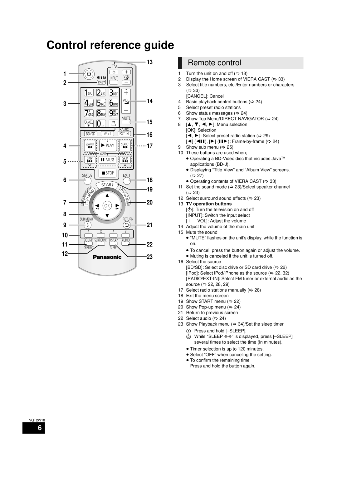 Panasonic SC-BTT750 warranty Control reference guide, Remote control, 1 2 3 4 5 6 7 8, 22 23, 10 11 12 