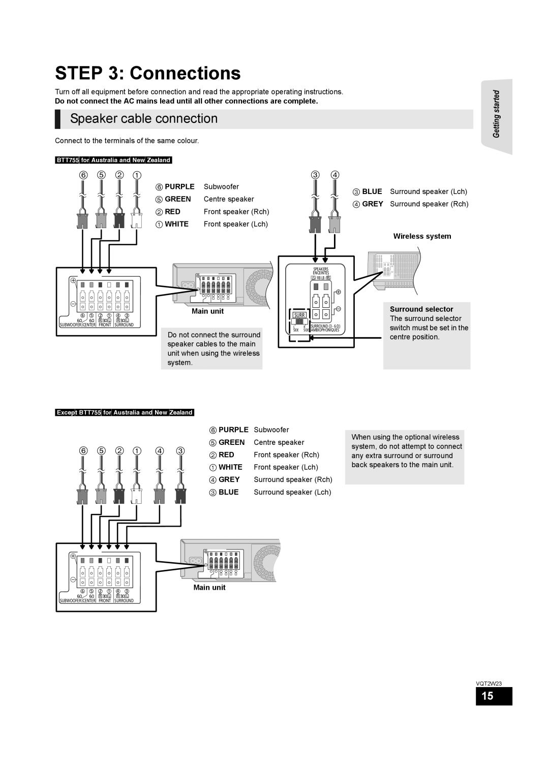 Panasonic SC-BTT350, SC-BTT755 operating instructions Connections, Speaker cable connection 