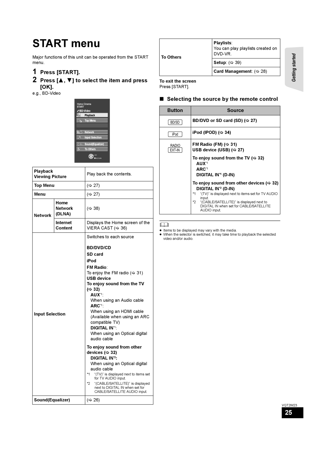 Panasonic SC-BTT350, SC-BTT755 Start menu, Press Start Press 3, 4 to select the item and press OK, Button Source 