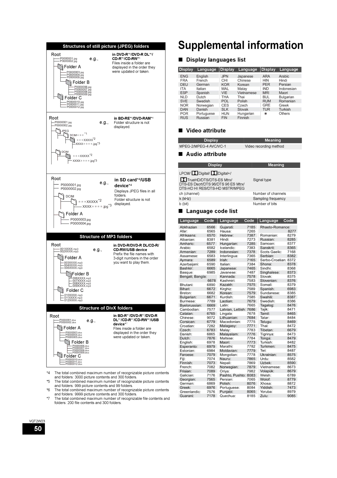 Panasonic SC-BTT755, SC-BTT350 Display languages list, Video attribute, Audio attribute, Language code list 