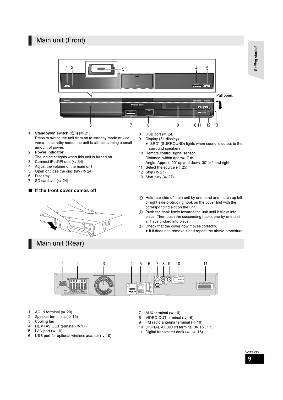 Panasonic SC-BTT350 Main unit Front, Main unit Rear, If the front cover comes off, Standby/on switch Í/I, Power indicator 