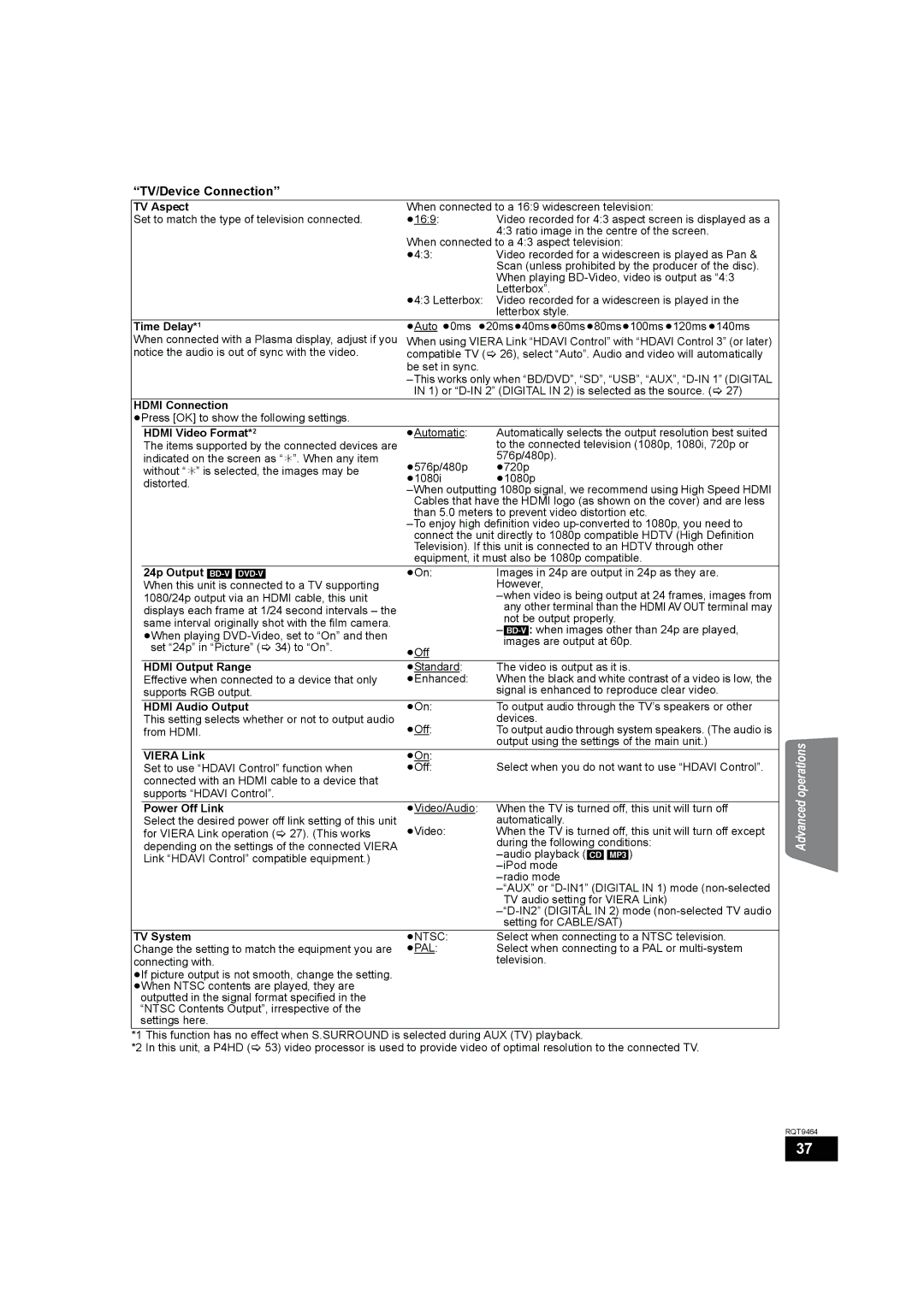 Panasonic SC-BTX70 manual TV/Device Connection 