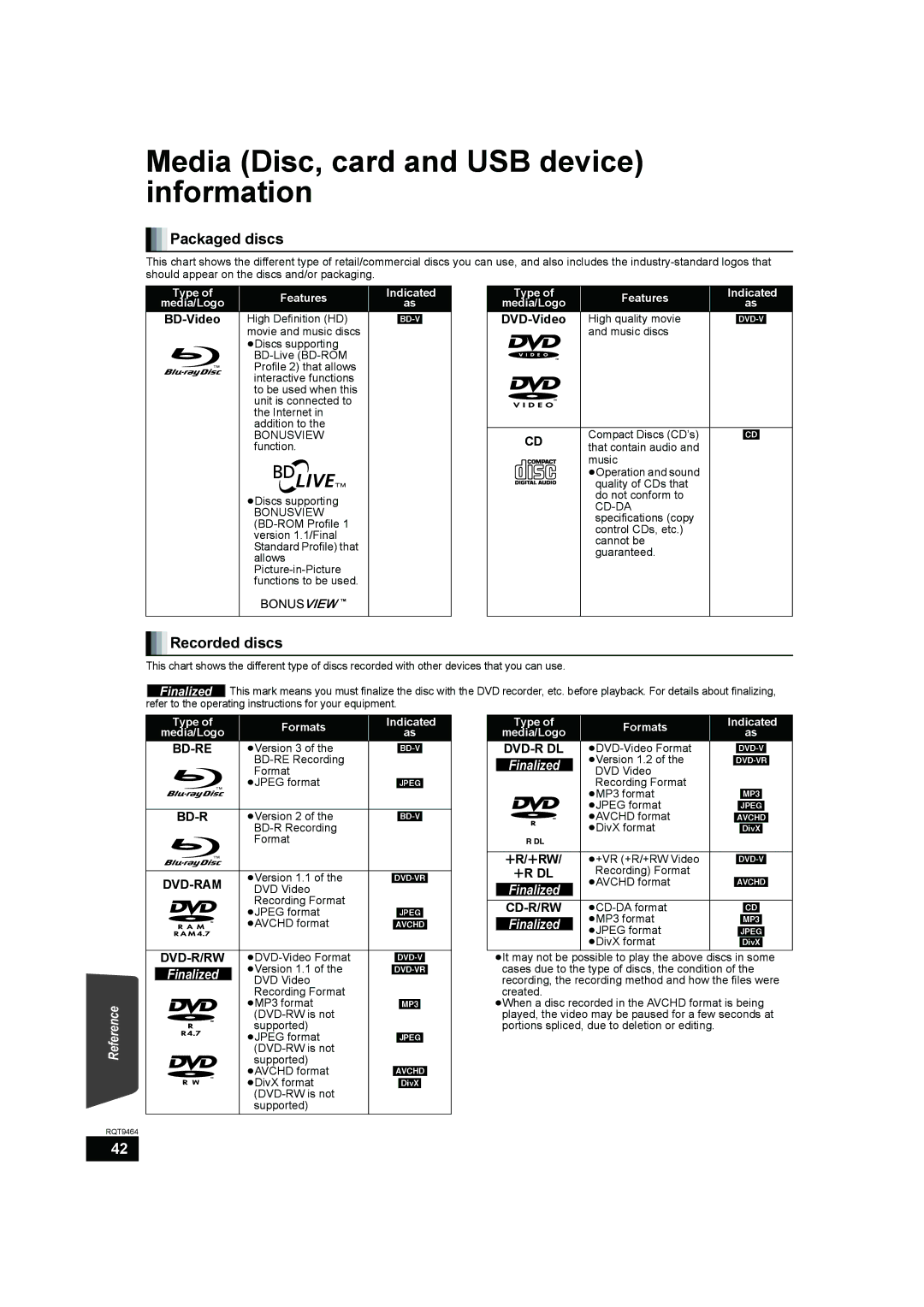 Panasonic SC-BTX70 manual Media Disc, card and USB device information, Packaged discs, Recorded discs 