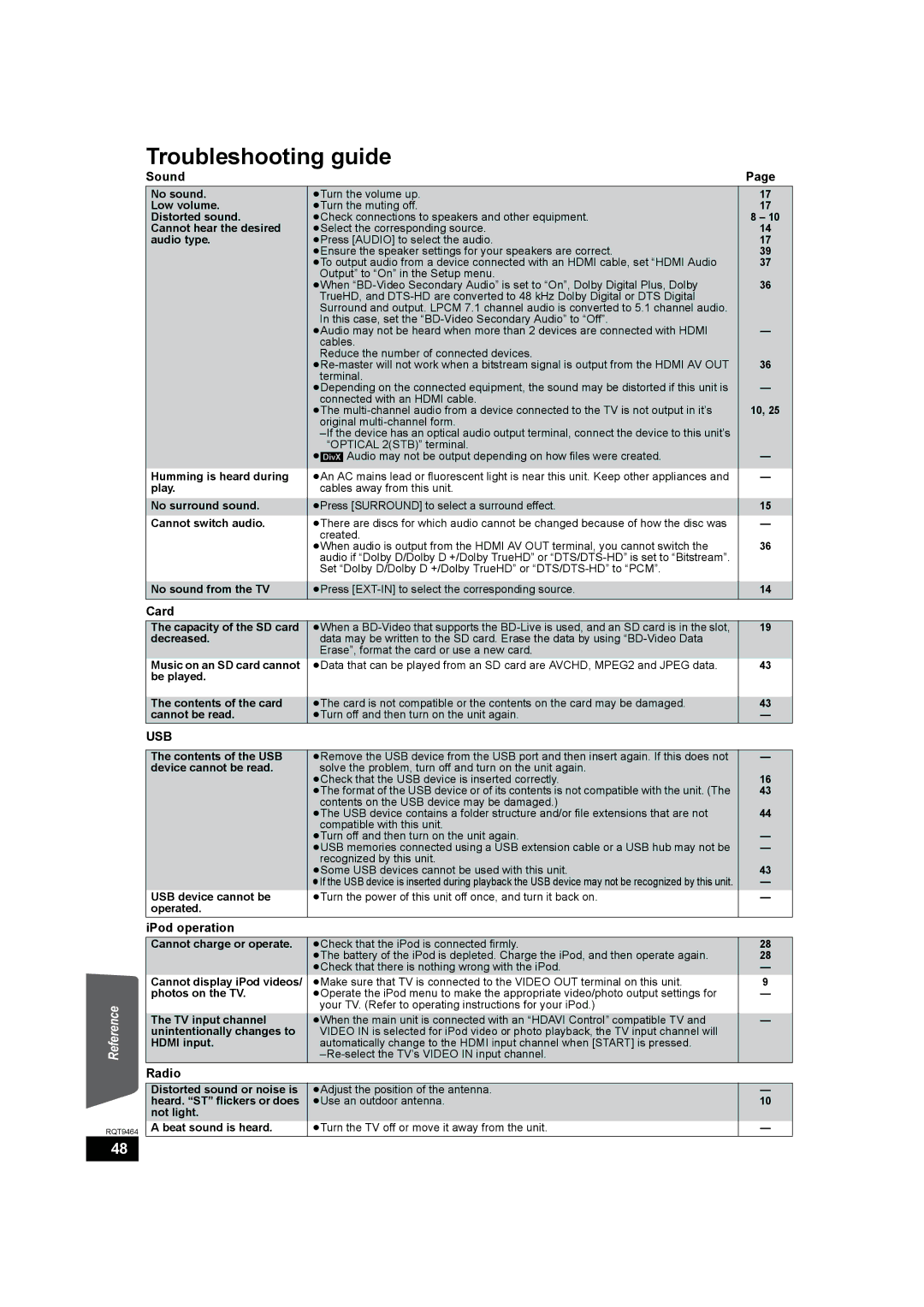 Panasonic SC-BTX70 manual Card, IPod operation, Radio 