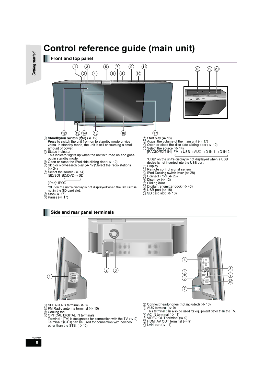 Panasonic SC-BTX70 manual Control reference guide main unit, Front and top panel, Side and rear panel terminals 