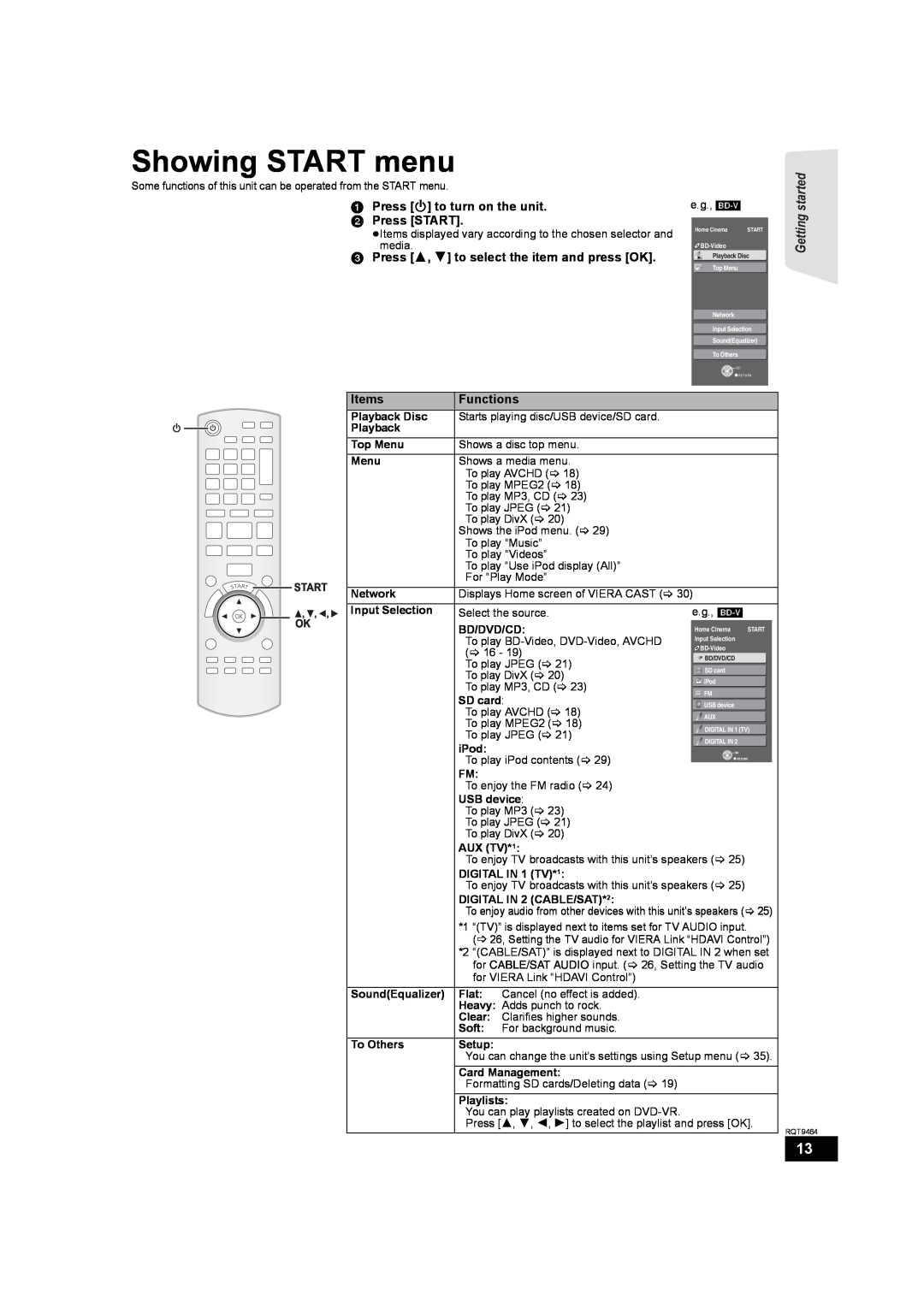 Panasonic SC-BTX70 manual Showing START menu, 1Press Í to turn on the unit 2 Press START, Items, Functions, Getting started 