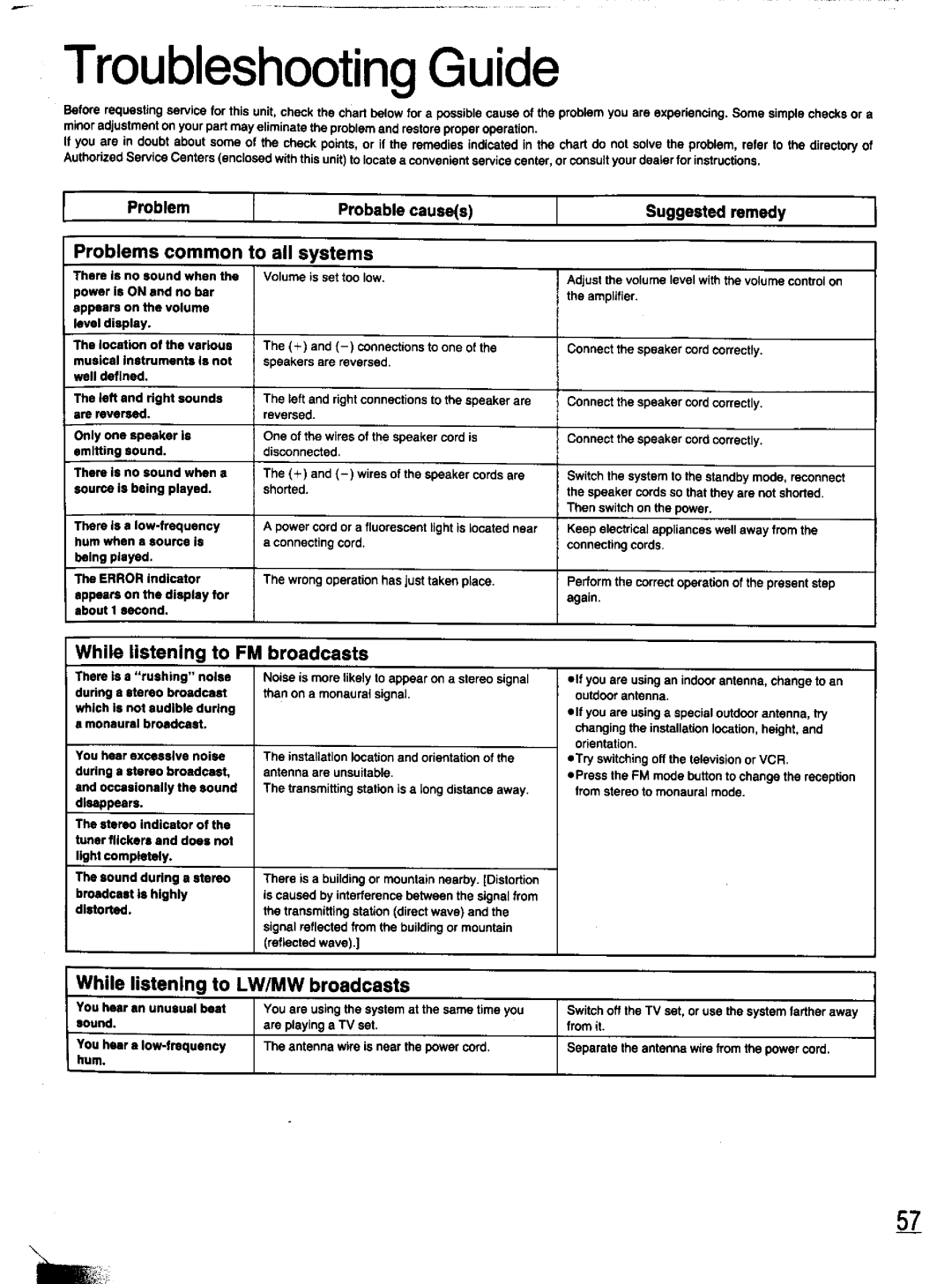 Panasonic SC-CH11 manual 