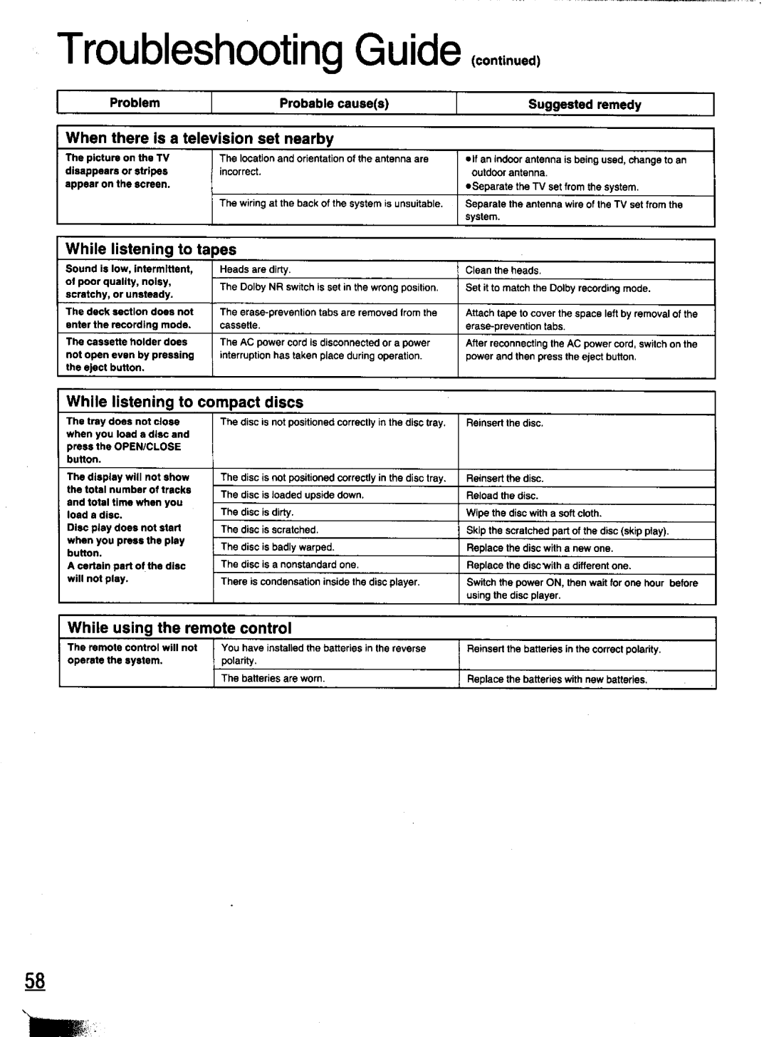Panasonic SC-CH11 manual 