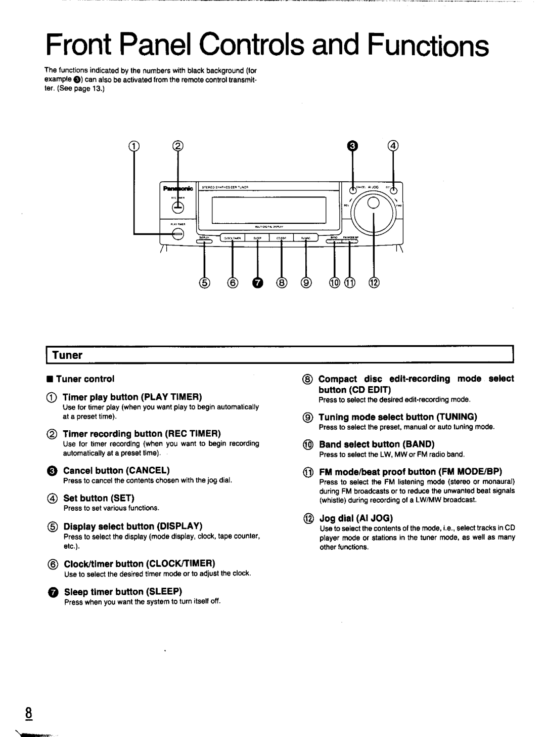 Panasonic SC-CH11 manual 