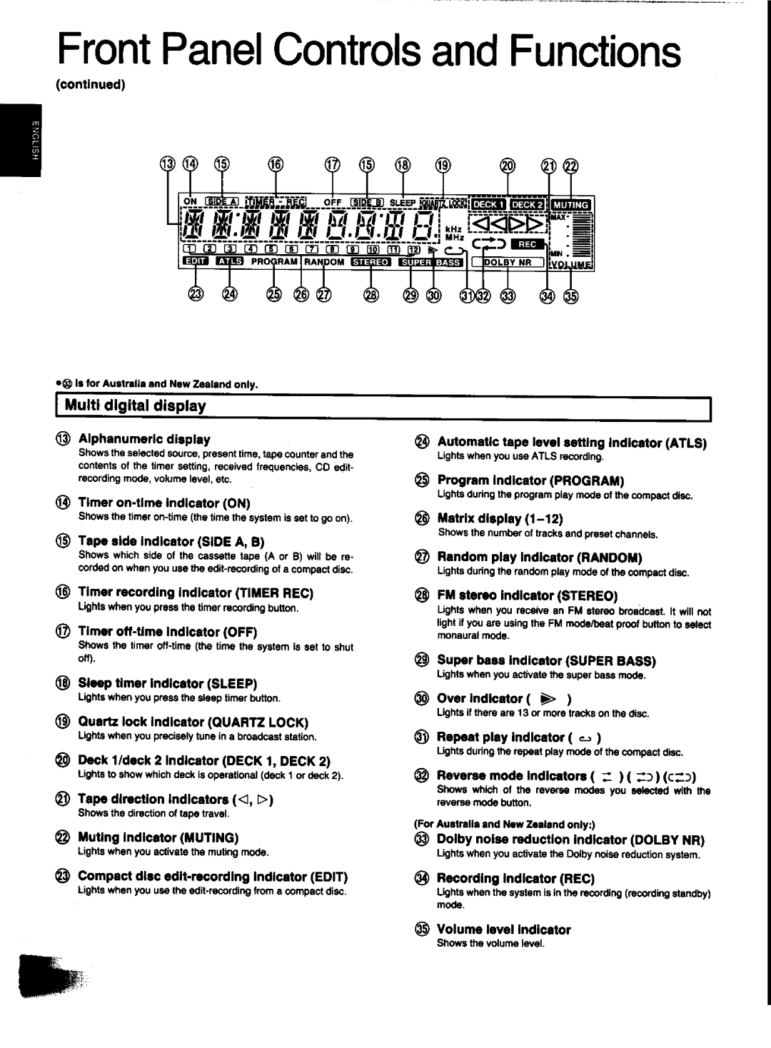 Panasonic SC-CH31 manual 