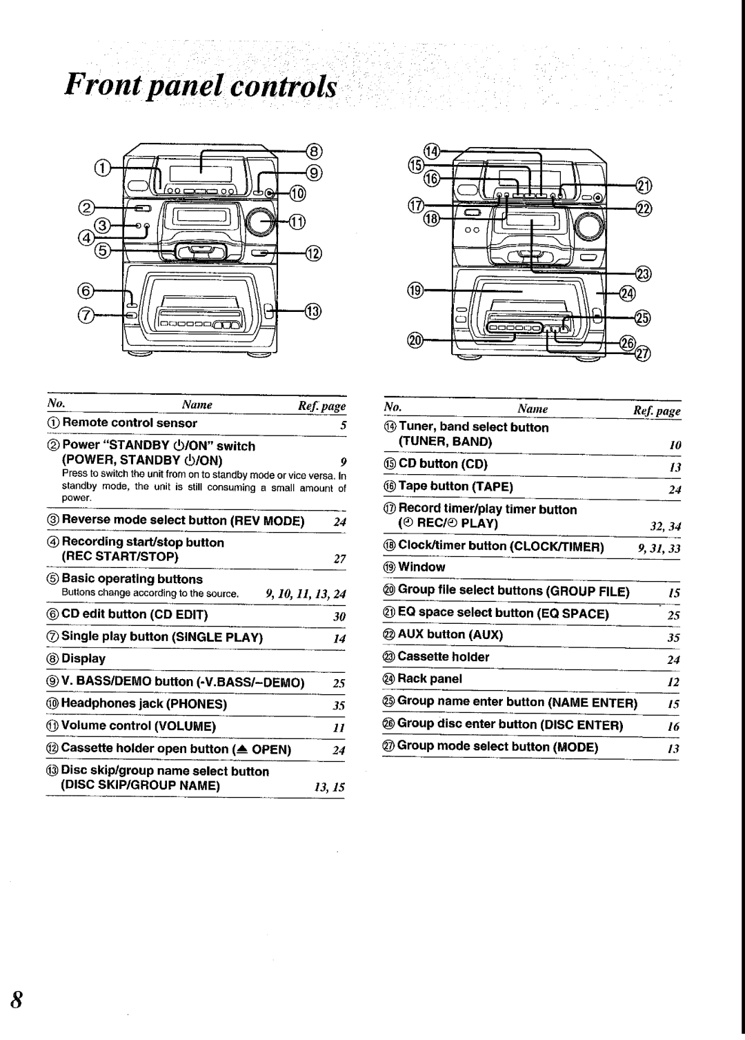 Panasonic SC-CH64M manual 