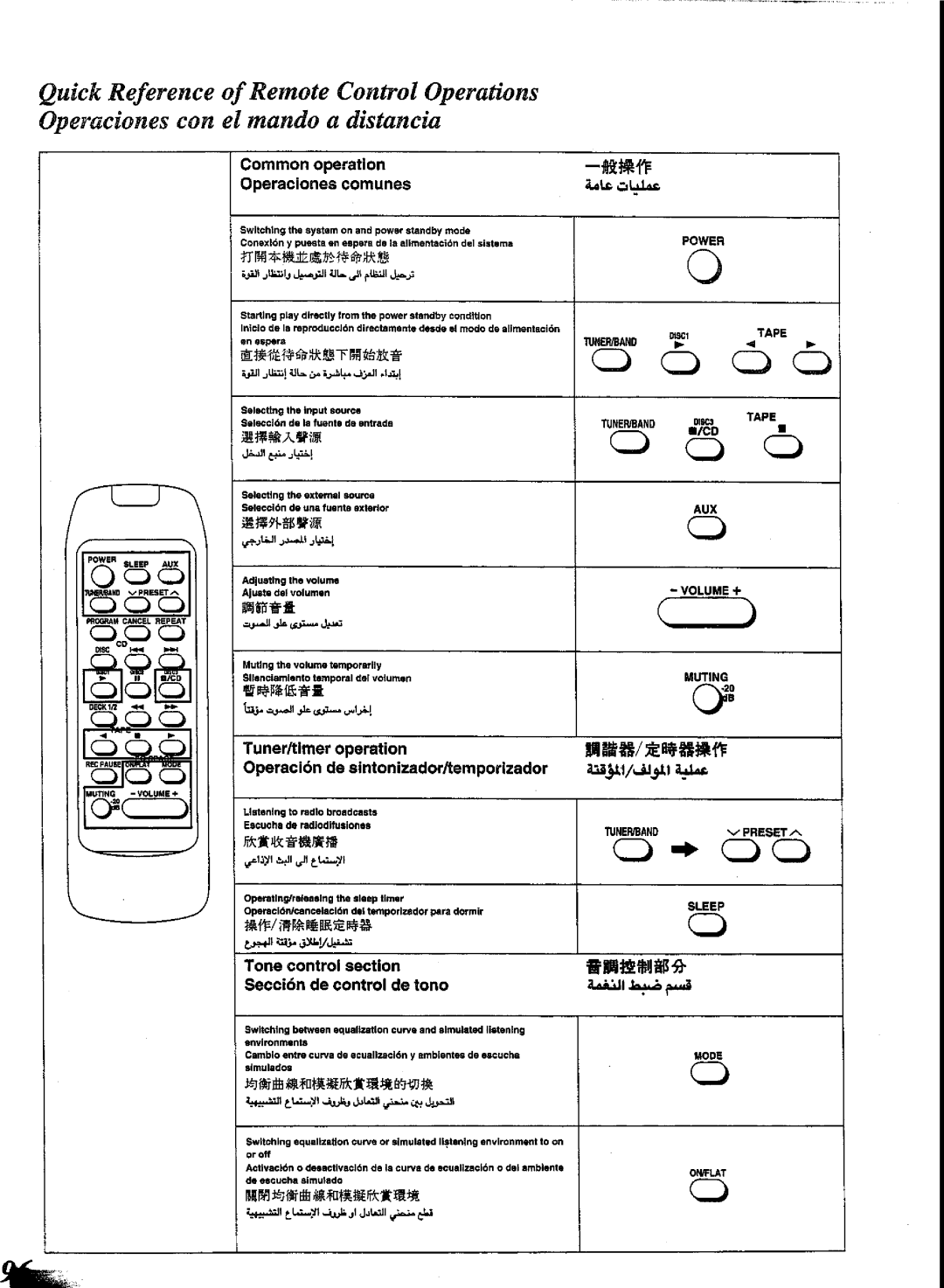 Panasonic SC-CH72, SC-CH73 manual 