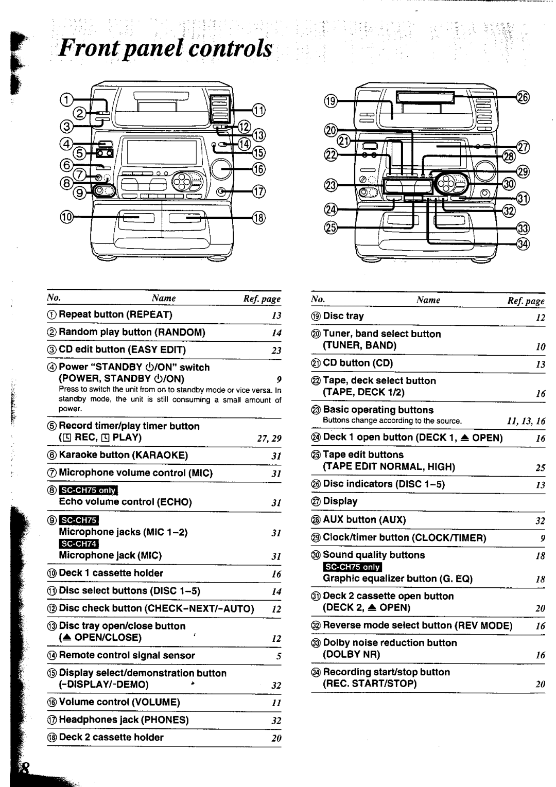Panasonic SC-CH75, SC-CH74 manual 