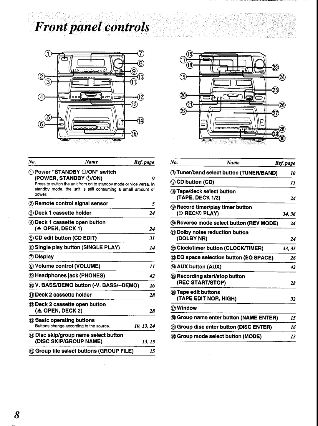 Panasonic SC-CH84M manual 