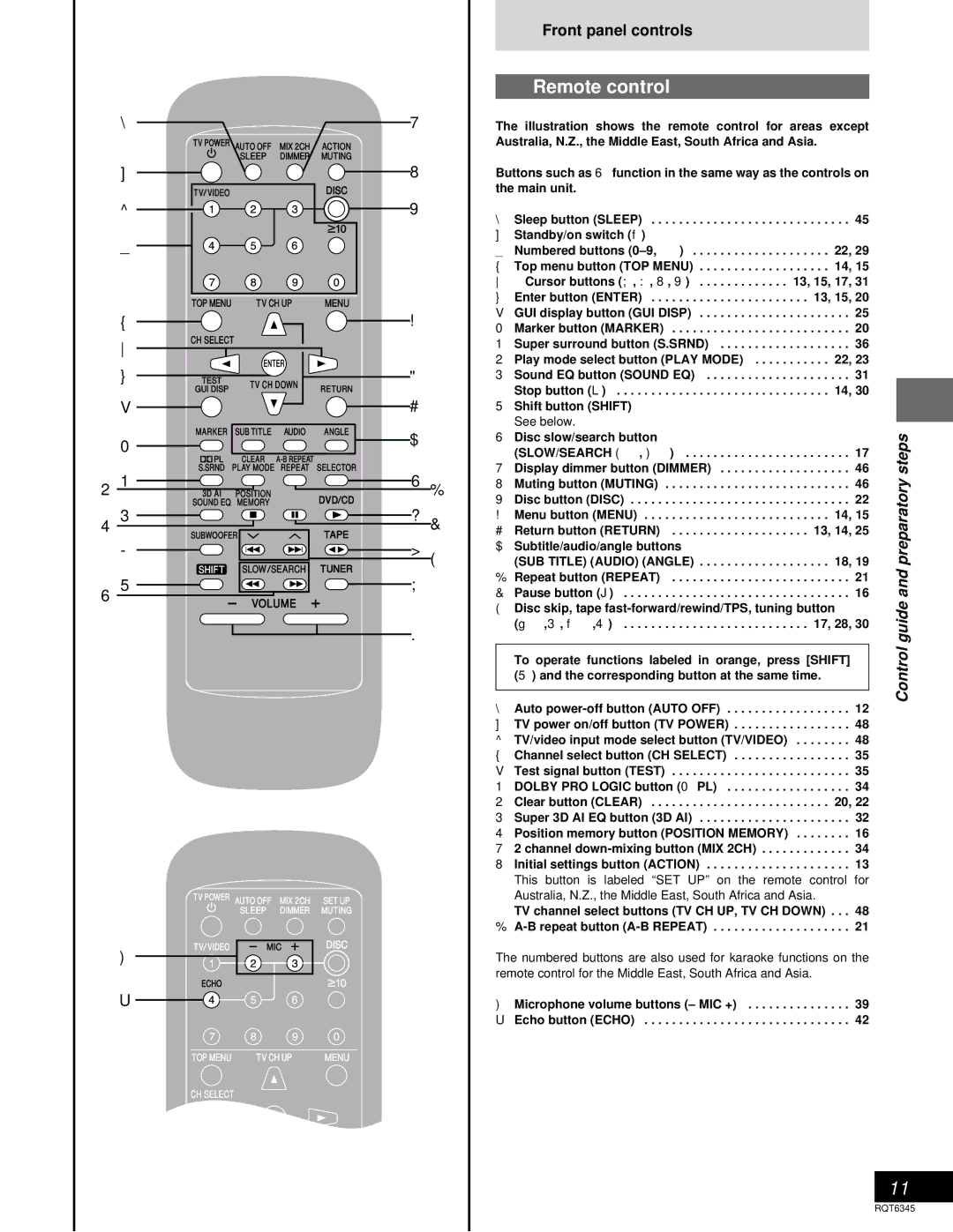 Panasonic SC-DK20 warranty Remote control, Front panel controls, Steps, Slow/Search, SUB Title Audio Angle 