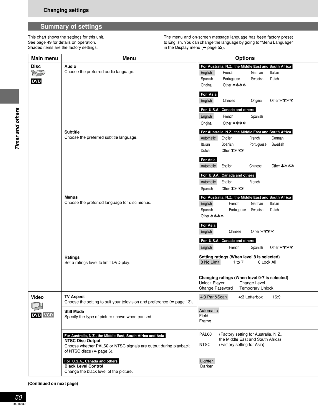 Panasonic SC-DK20 warranty Summary of settings, Changing settings, Main menu Menu Options, Video 