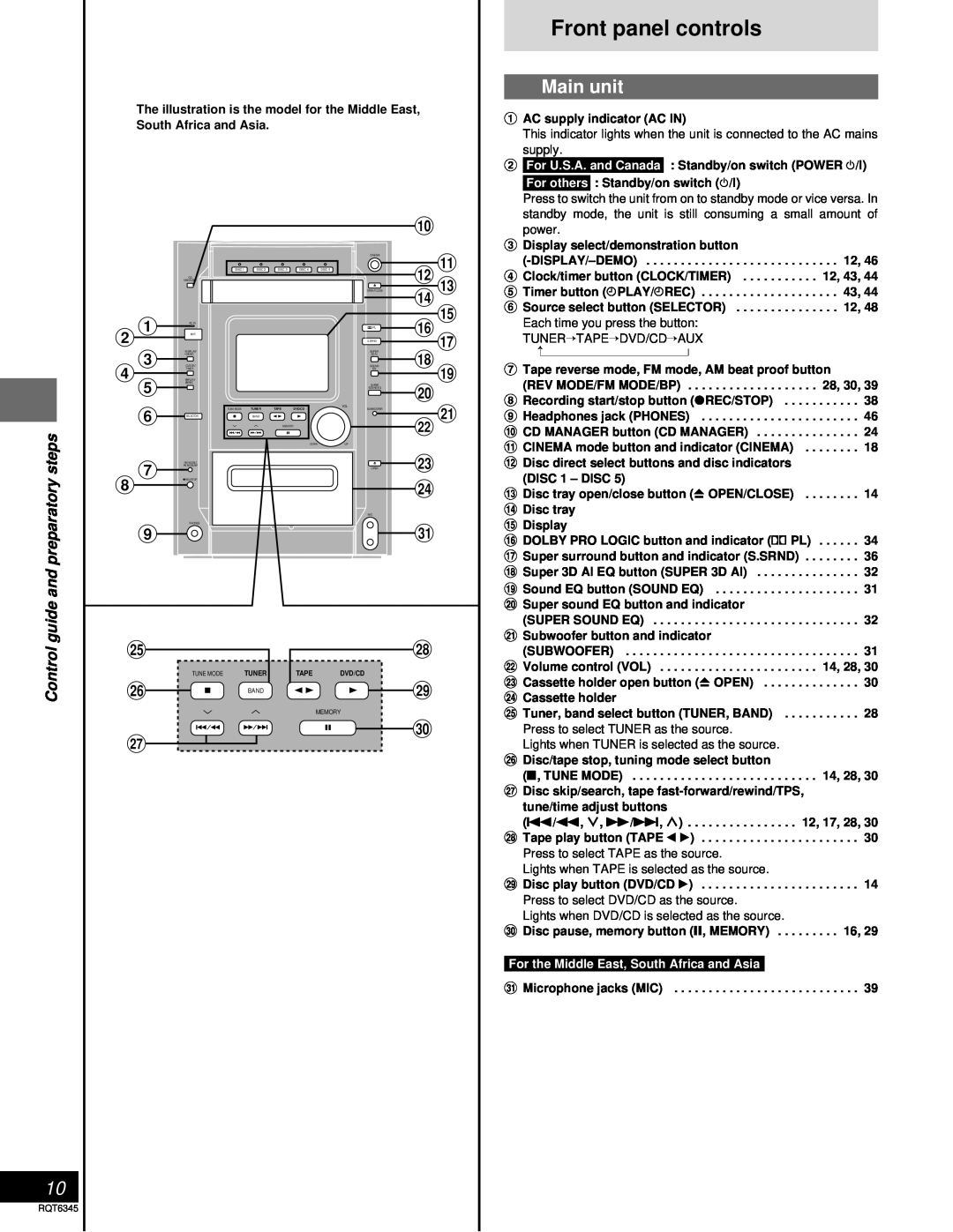 Panasonic SC-DK20 warranty Front panel controls, Main unit 