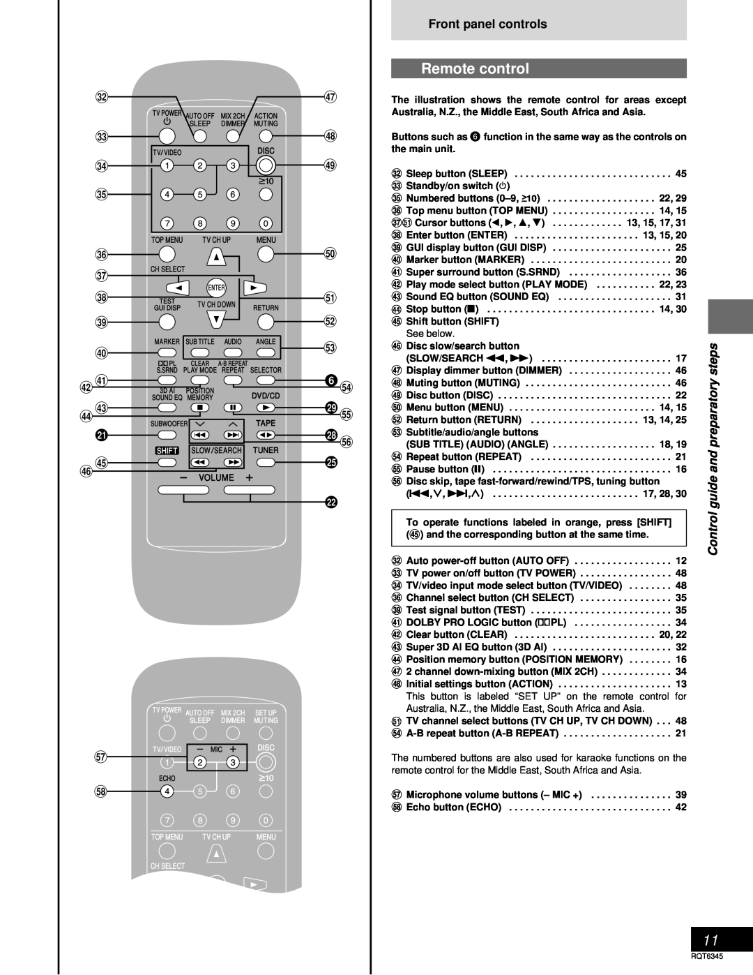 Panasonic SC-DK20 warranty Remote control, Front panel controls, steps, V 0 21, # $ 6% ? 