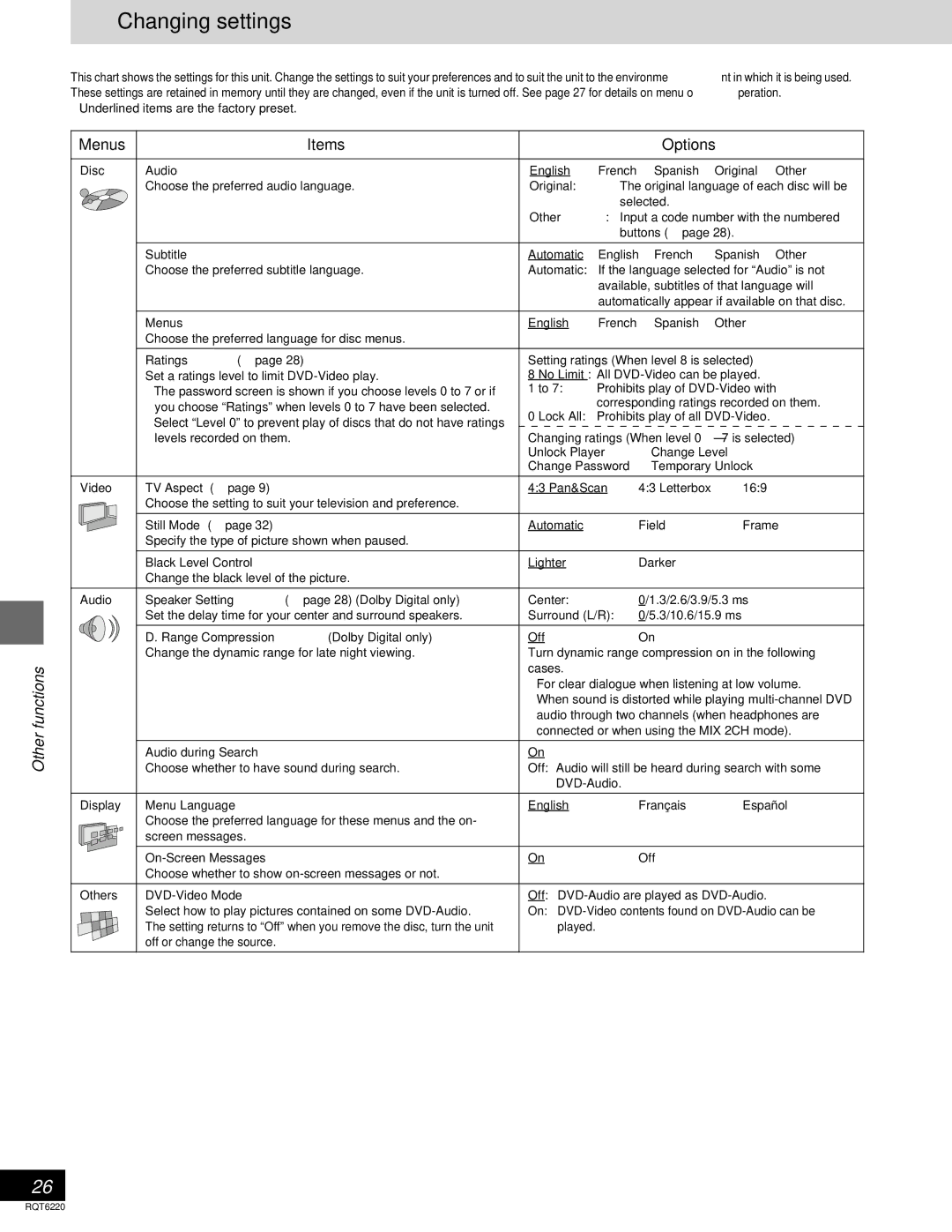 Panasonic SC-DM3 warranty Changing settings, Menus Items Options 