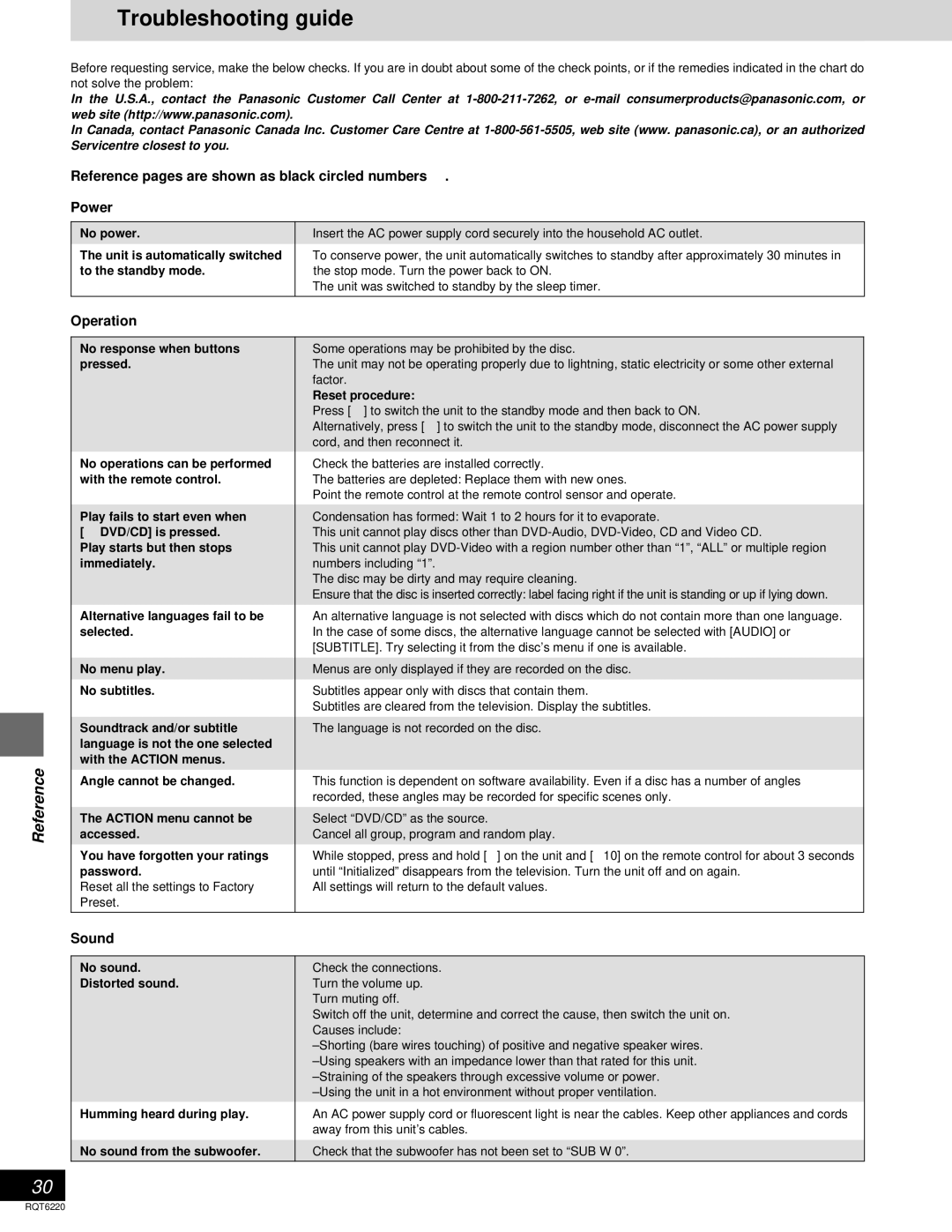 Panasonic SC-DM3 warranty Troubleshooting guide, Reference pages are shown as black circled numbers Power, Operation, Sound 