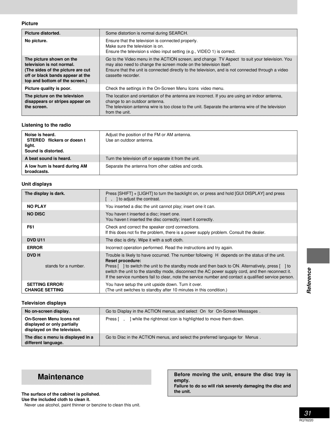 Panasonic SC-DM3 warranty Maintenance 