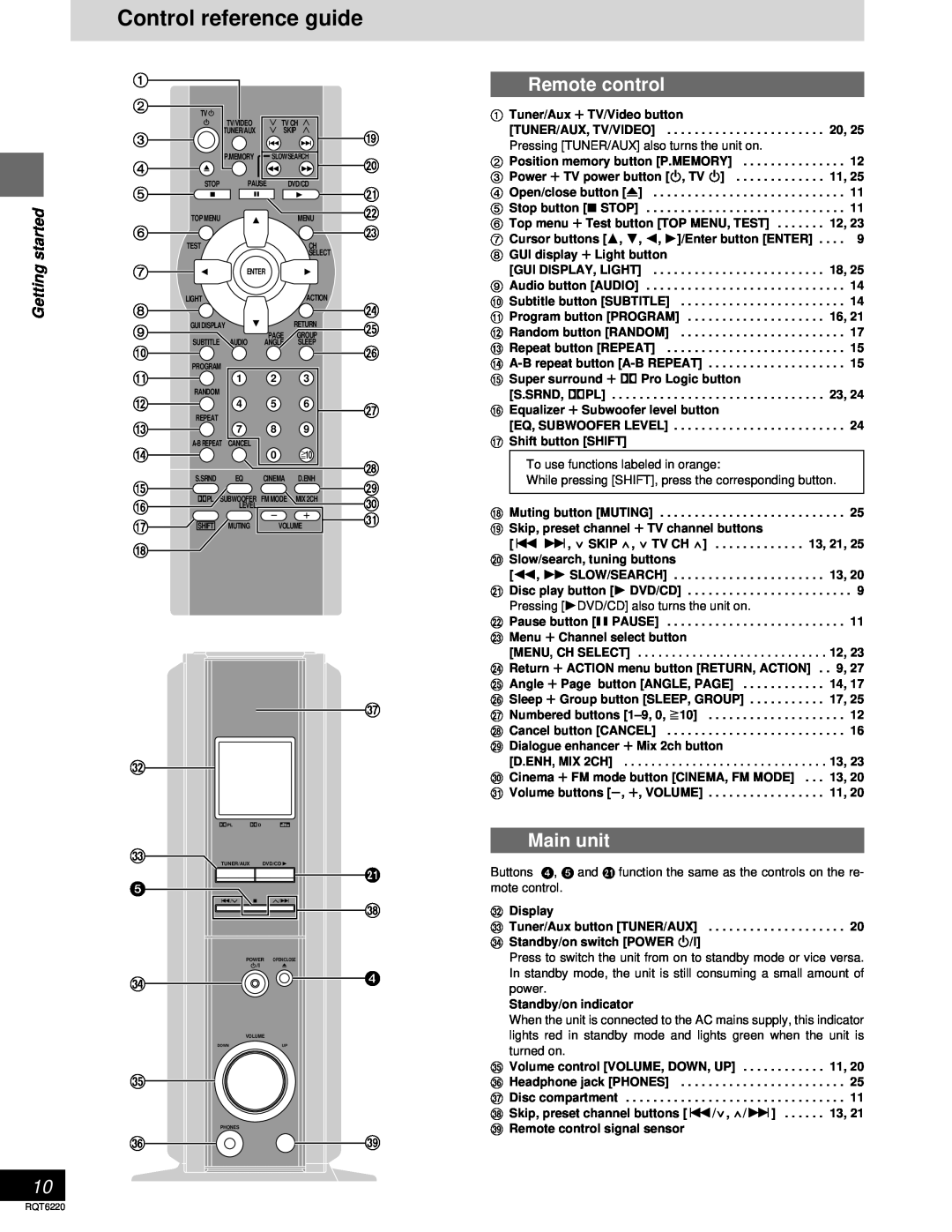 Panasonic SC-DM3 warranty Remote control, Main unit, Control reference guide 