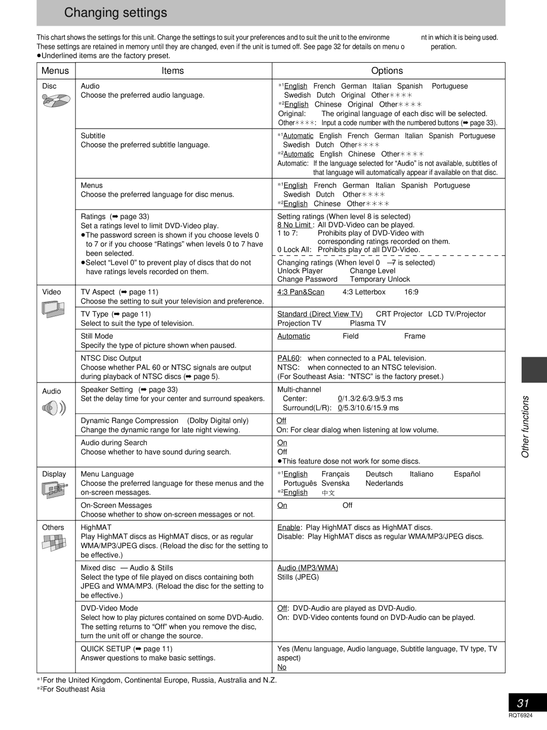 Panasonic SC-DT310 manual Changing settings, Menus Items Options, Other functions 