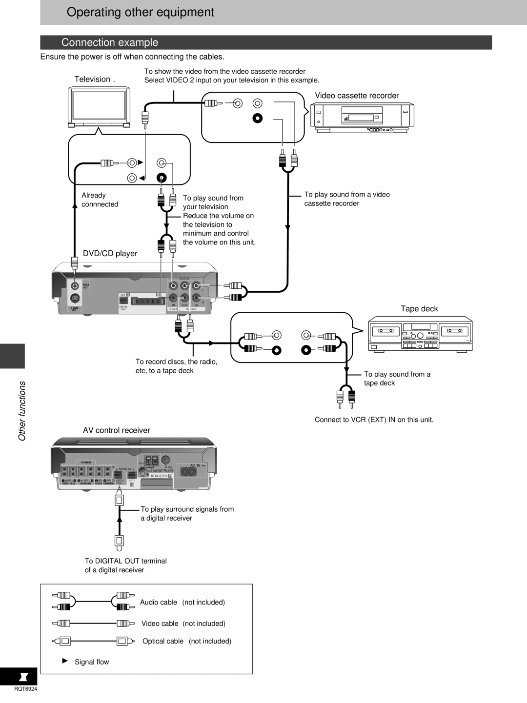 Panasonic SC-DT310 manual Operating other equipment, Connection example 