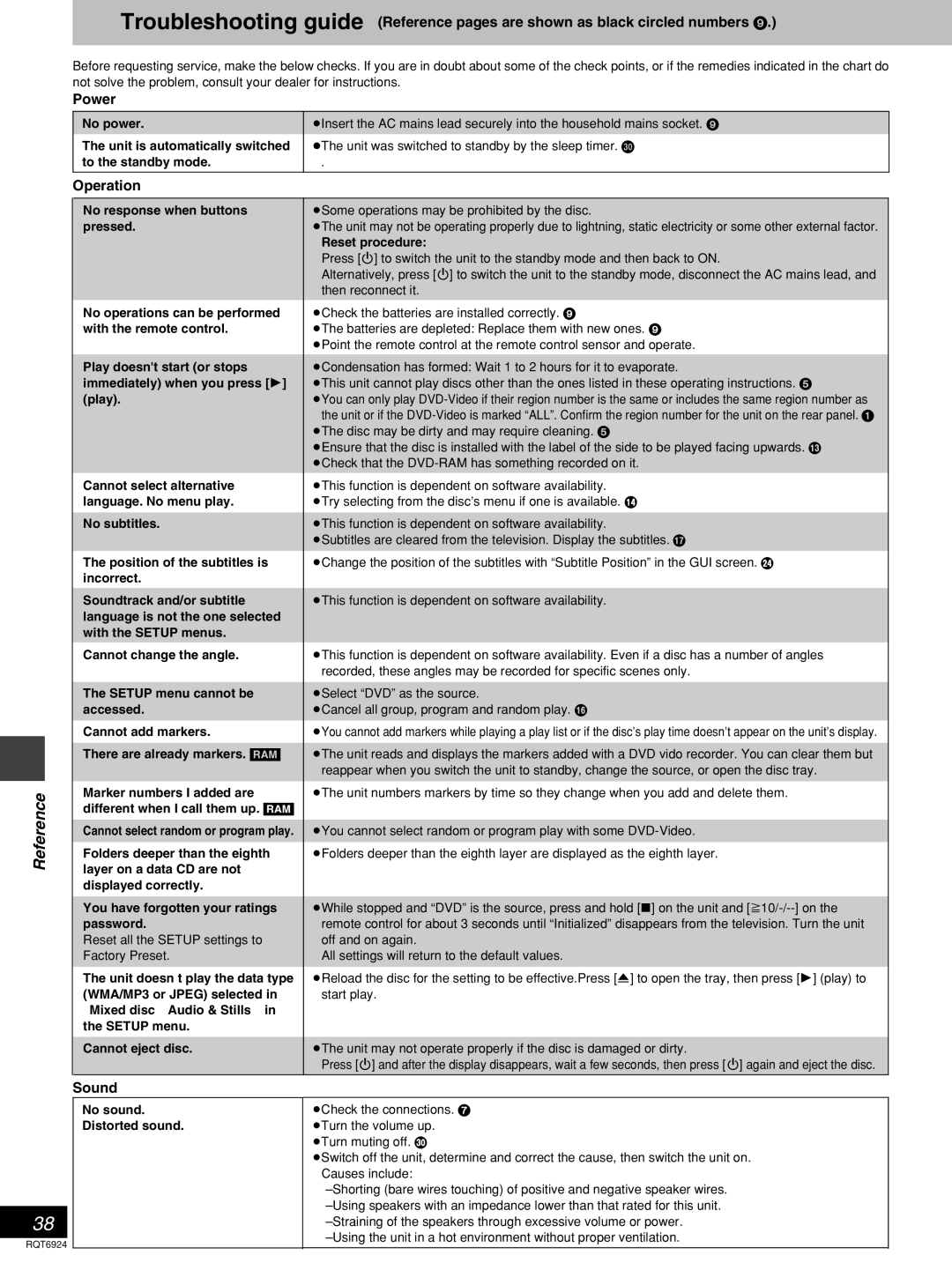 Panasonic SC-DT310 manual Power, Operation, Sound 