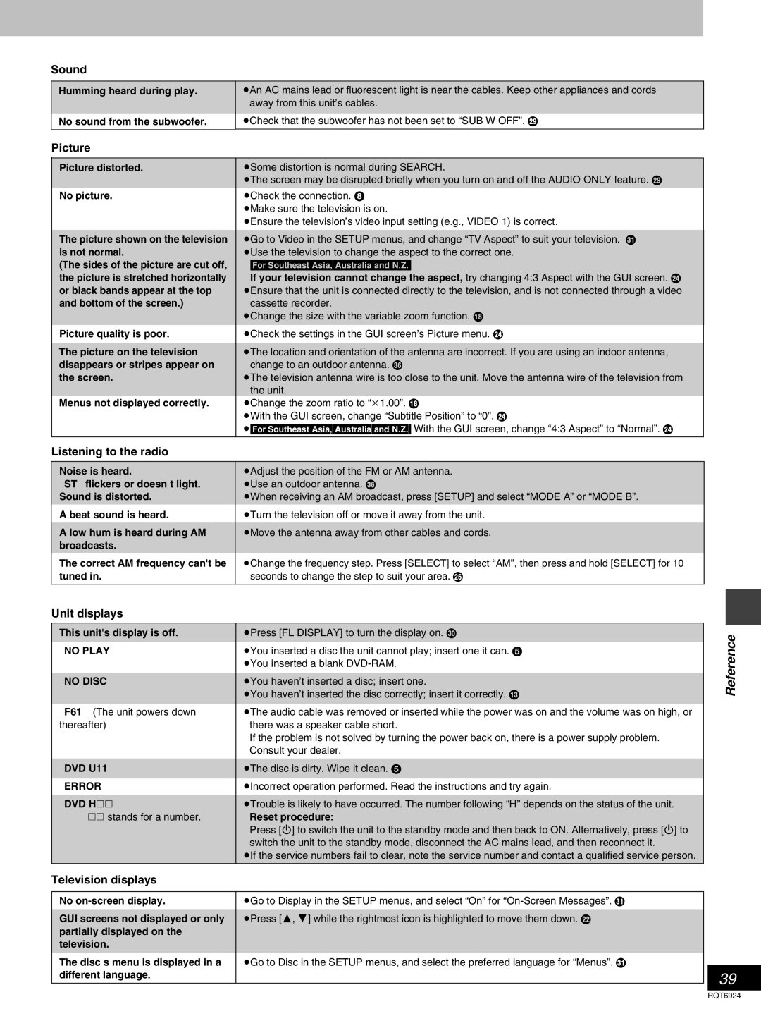 Panasonic SC-DT310 manual Picture, Listening to the radio, Unit displays, Television displays 