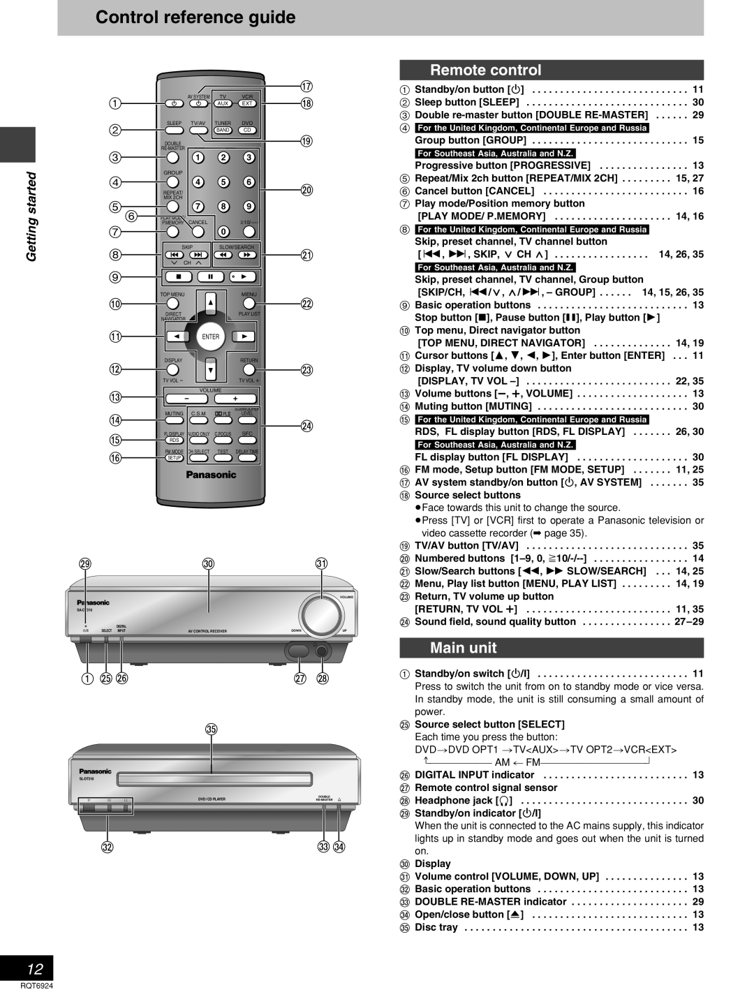Panasonic SC-DT310 manual Control reference guide, Remote control, Main unit, started, Getting 