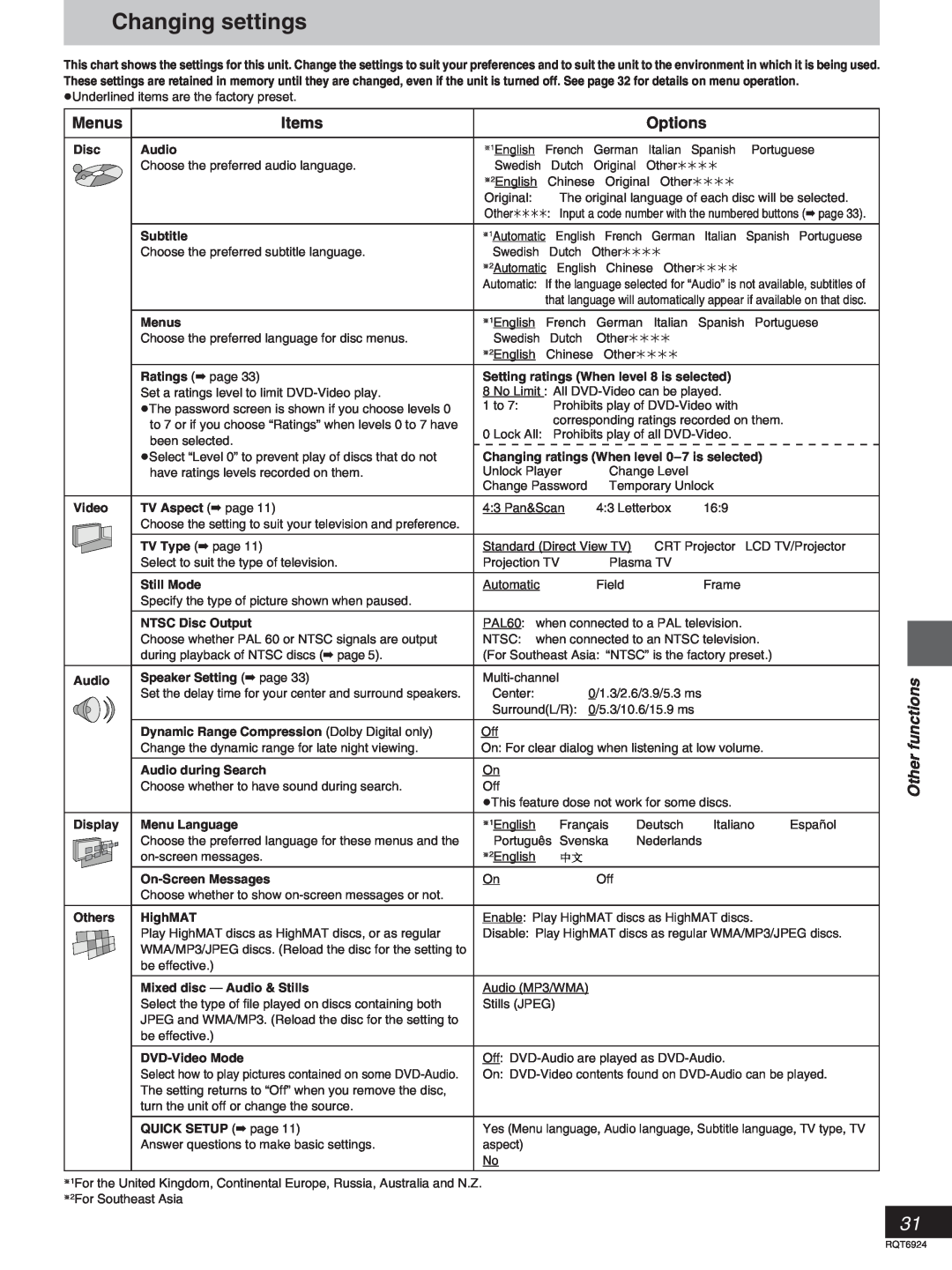 Panasonic SC-DT310 manual Changing settings, Other functions 