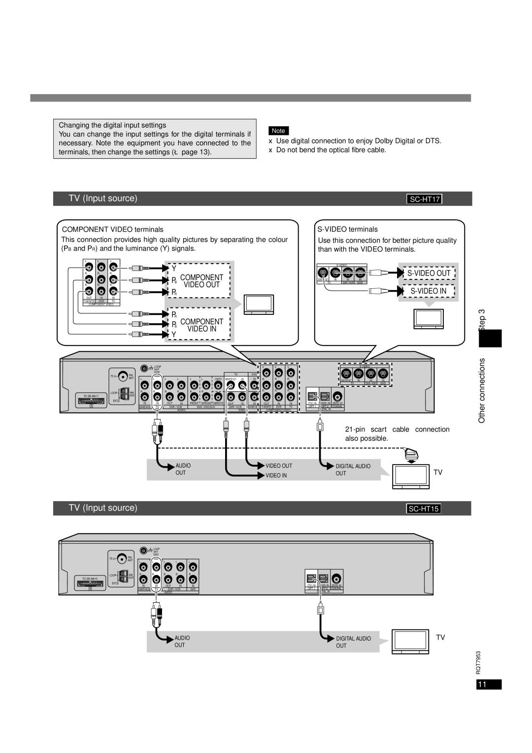 Panasonic SC-HT17 operating instructions TV Input source 