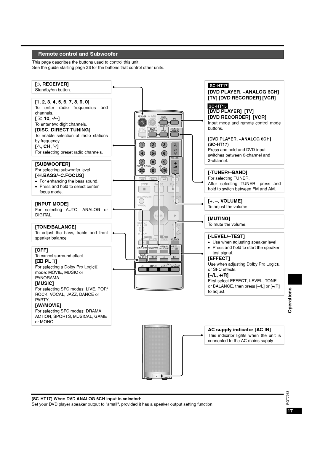 Panasonic SC-HT17 Remote control and Subwoofer, 3, 4, 5, 6, 7, 8, 9, +, -, Volume, +/R, AC supply indicator AC 