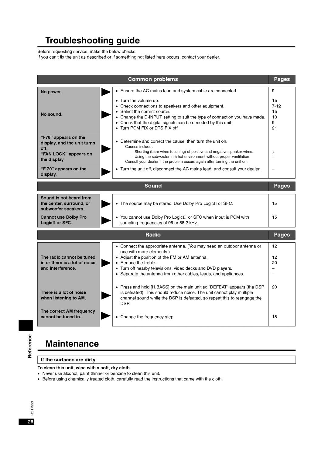 Panasonic SC-HT17 Troubleshooting guide, Maintenance, Common problems Pages, Sound Pages, Radio Pages 