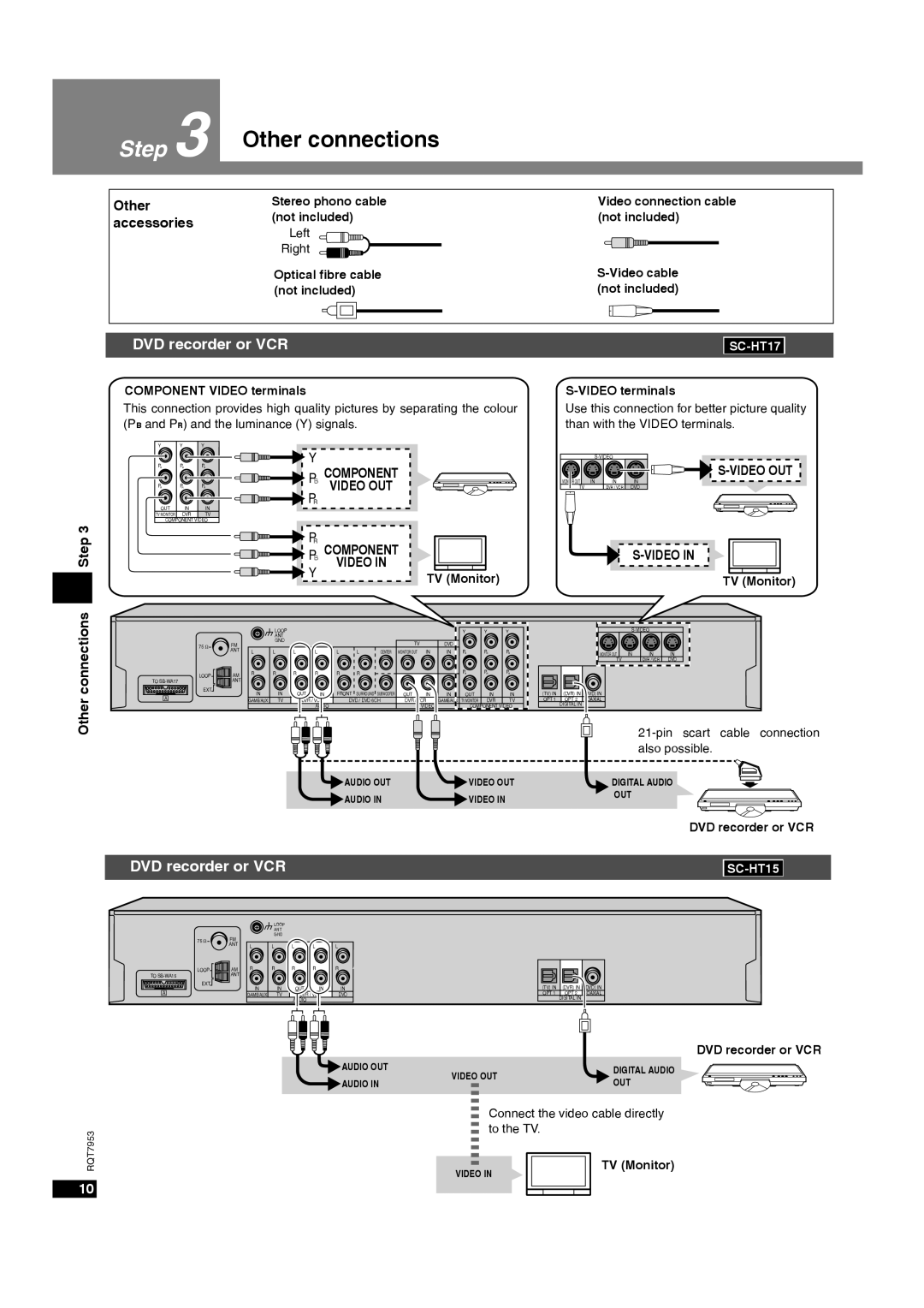 Panasonic SC-HT17 operating instructions Other connections, DVD recorder or VCR, SC-HT15 