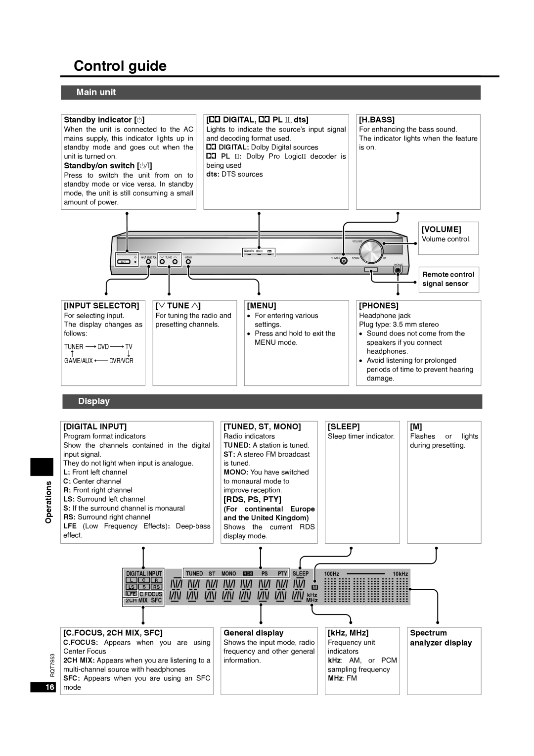 Panasonic SC-HT17 operating instructions Control guide, Main unit, Display 