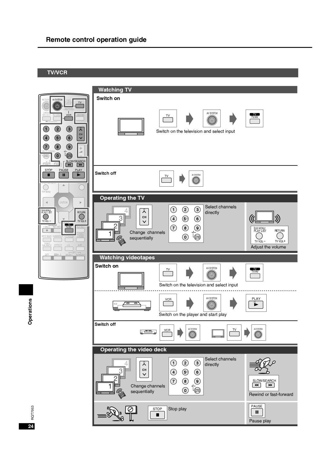 Panasonic SC-HT17 Remote control operation guide, TV/VCR Watching TV, Watching videotapes, Operating the video deck 