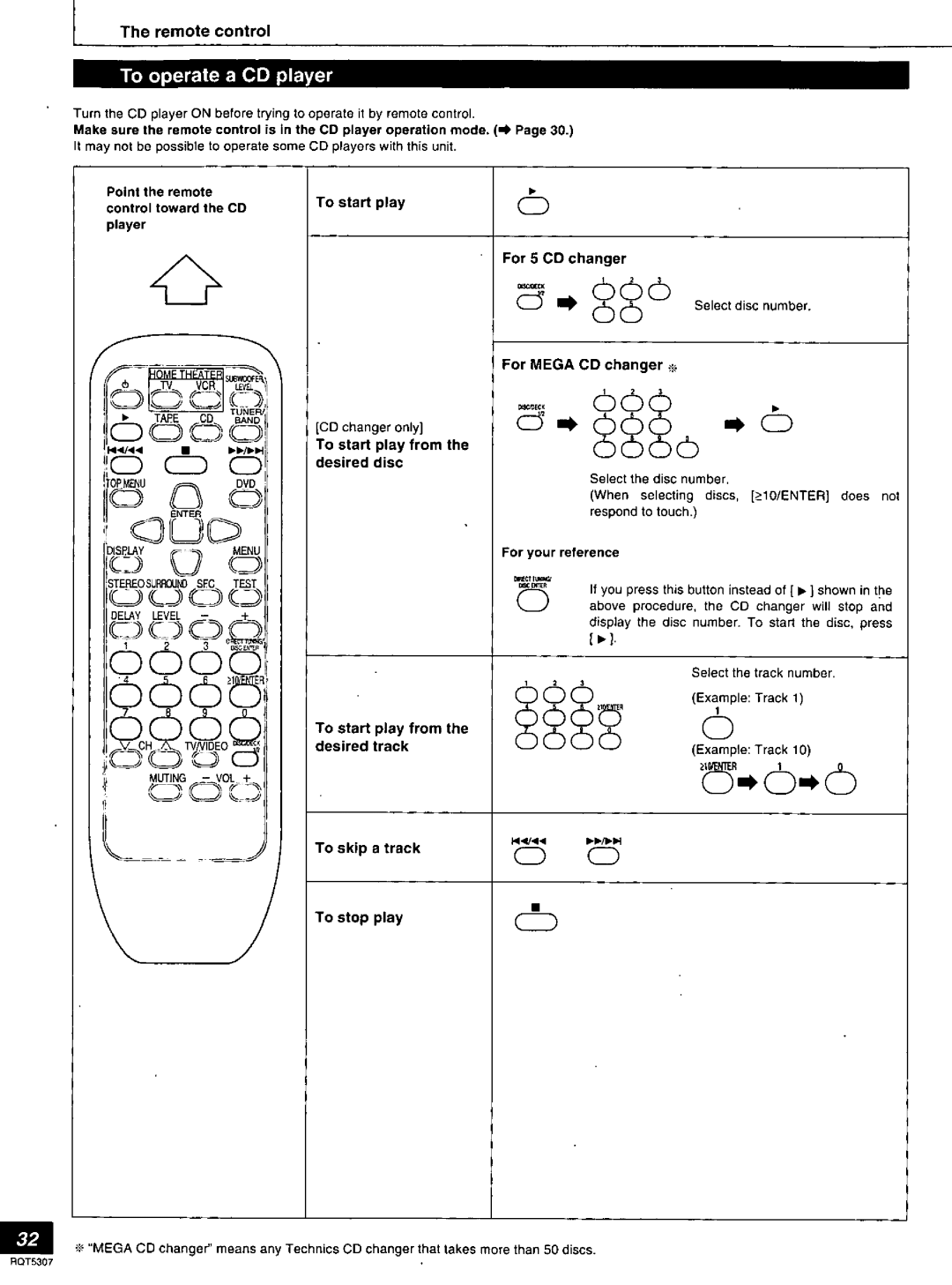 Panasonic SC-HT280, SC-HT275 manual 