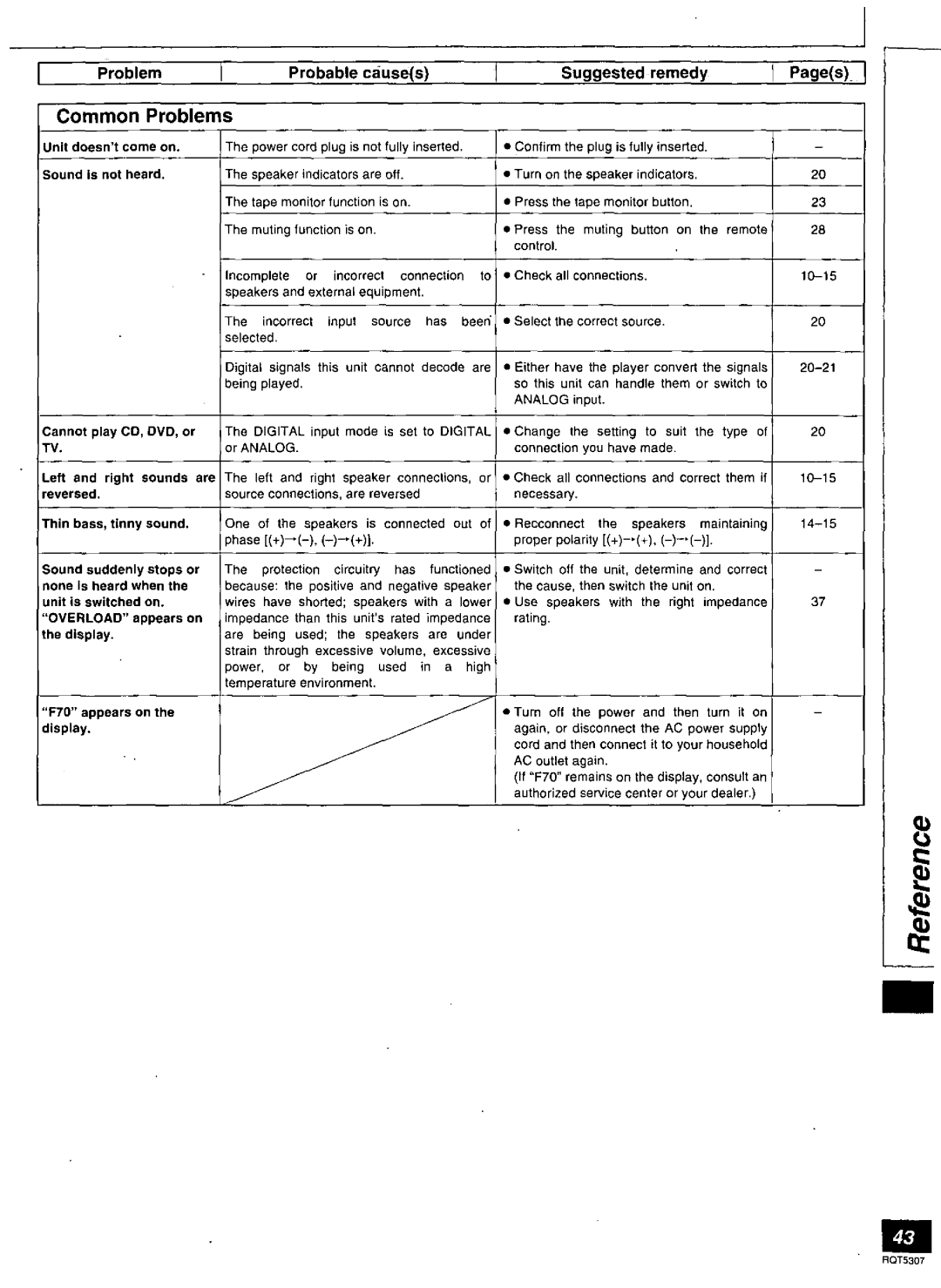 Panasonic SC-HT275, SC-HT280 manual 