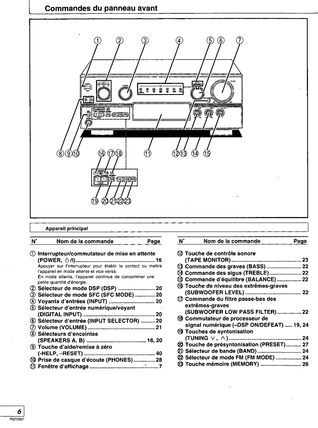 Panasonic SC-HT280, SC-HT275 manual 