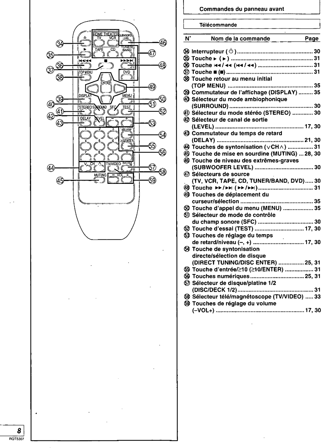 Panasonic SC-HT280, SC-HT275 manual 