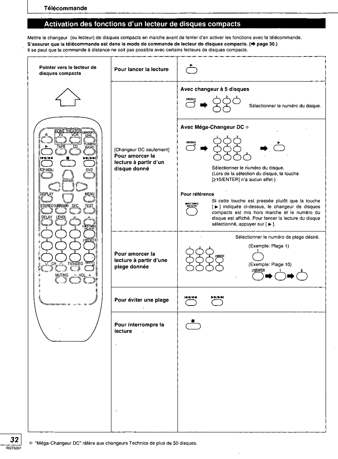 Panasonic SC-HT280, SC-HT275 manual 