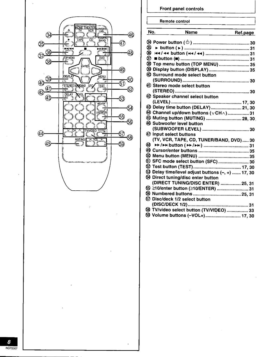 Panasonic SC-HT280, SC-HT275 manual 